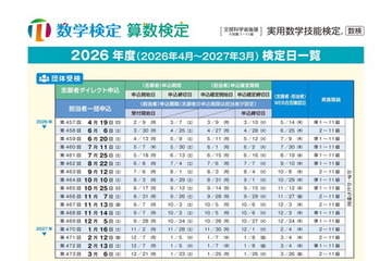 「数検」2026年度は年17回実施…第1回4/19 画像