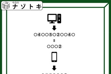 クイズです！イラストの法則を見つけて、単語を導いてね【2025年度クイズ・ベストセレクション】 画像