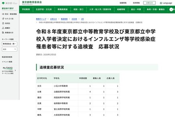 【中学受験2026】都立中高一貫、インフルエンザ追検査に18人応募 画像