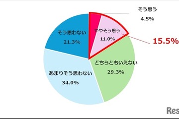 医療の未来「明るい」わずか15％、AI活用は責任の所在に懸念…医師・研究者調査 画像