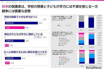 計算力高い日本、ICTや教育満足度に課題…11か国調査 画像