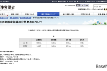 医師・歯科国家試験2026の合格率…医師91.6％、歯科61.9％ 画像