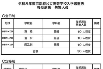【高校受験2026】京都府公立高の後期選抜…全日制は東稜、洛水など3校で募集 画像