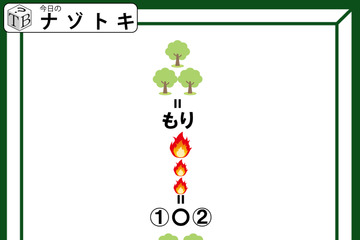 クイズです！「法則を見つけて答えを読み解きましょう」配置の場所と大きさにも注目してね【難易度LV３.・中辛】 画像