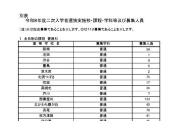【高校受験2026】大阪府公立高の二次募集…池田、鳳など 画像