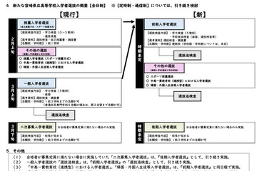【高校受験2028】宮崎県立高入試、推薦と一般を一本化…新制度の素案公表 画像