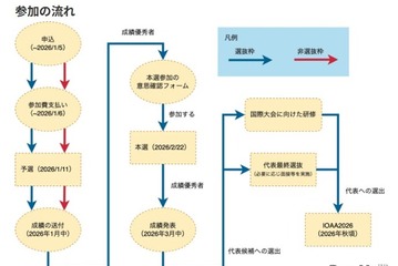日本天文学オリンピック受賞者を発表、日本代表候補は14人 画像