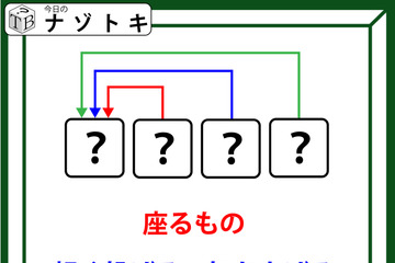 クイズです！「３つの言葉で正解はできています！」まずはそれぞれの言葉を考えましょう【難易度LV.３・中辛】 画像
