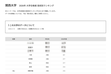 【大学受験2026】関大 合格者数「高校別ランキング」TOP32のうち公立は28校 画像