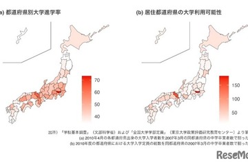 大学定員増が親の学歴による格差を拡大…学習院大が実証研究 画像