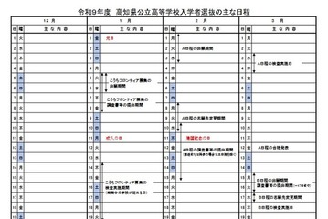 【高校受験2027】高知県公立高…A日程3/3-4、B日程3/18 画像