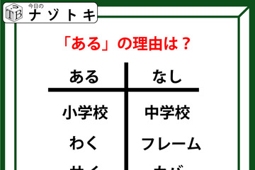 あるなしクイズです！「わくにあってフレームにない。責任にあって権限にない。あるの理由は？」小学校で習ったことを思い出してみよう【難易度LV.３・中辛】 画像