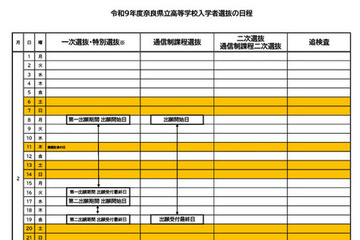【高校受験2027】奈良県立高入試、一次選抜2/24・25 画像