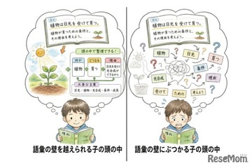地頭の正体は「読む力」偏差値5の差を生む教科書の読解力 画像