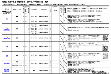 【高校受験2027】静岡県公立高「1日体験入学」日程一覧 画像