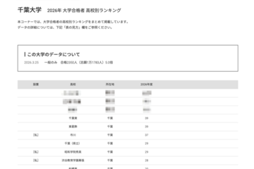 【大学受験2026】千葉大 高校別合格者数、9位まで千葉県独占 画像