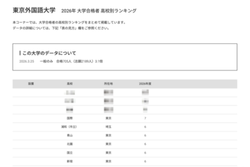 【大学受験2026】外語大 高校別合格者数、Top10に東京9校 画像