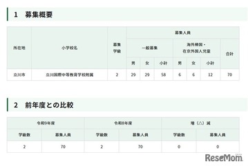 【小学校受験2027】立川国際、70人募集…日程発表 画像
