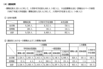 【高校受験2026】滋賀県立高の入試結果まとめ…定員充足率91.1％ 画像