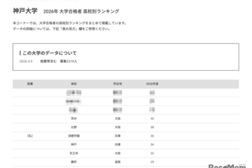 【大学受験2026】神戸大 高校別合格数、TOP5は公立校 画像