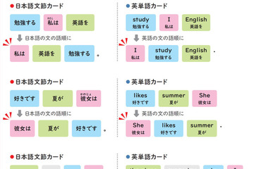 「I am like apple.」⁉ 中学英語でつまずきやすい「be動詞」をしっかり理解するには 画像