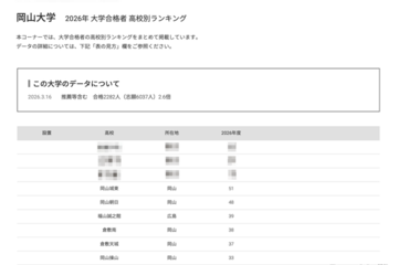 【大学受験2026】岡山大 高校別合格数、17位まで公立独占 画像
