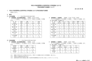 【高校受験2027】長野県公立高、学力検査3/9…推薦実施61校 画像
