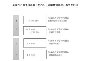 【高校受験2027】青森県立高の全国募集「あおもり留学」概要など発表 画像