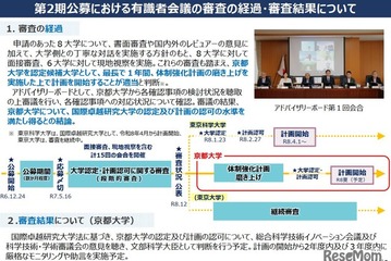 京大、国際卓越研究大学認定…博士学位取得者を2,100人へ3倍増 画像