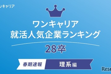 理系28卒の就活人気ランキング、1位は総研…ワンキャリア 画像