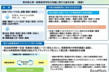 都立第一商業高の改編計画を策定…国際金融とIB教育 画像