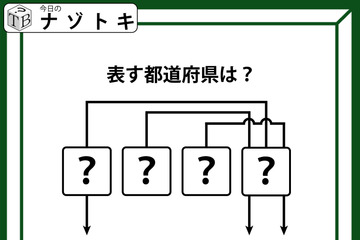 クイズです！この図があらわす「都道府県」を読み解ける？３つのイラストと矢印の意味を考えましょう【難易度LV.３・中辛】 画像