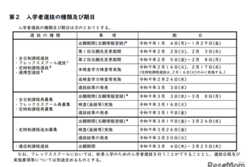 【高校受験2027】群馬県公立高、実施要項公表…本検査2/16-17 画像