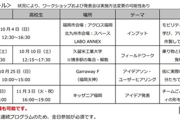 キッザニア福岡、次世代モビリティを学ぶ4日間…中高生募集 画像
