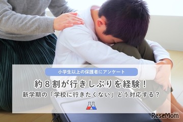 子供の行きしぶり、保護者78％が経験…理由1位「友人関係のトラブル」 画像