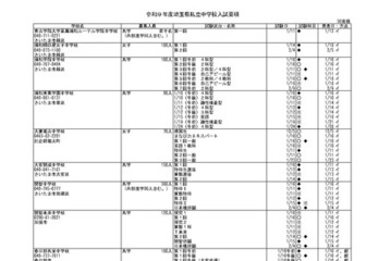 【中学受験2027】【高校受験2027】埼玉県私立校の入試要項…募集人員など一覧公表 画像