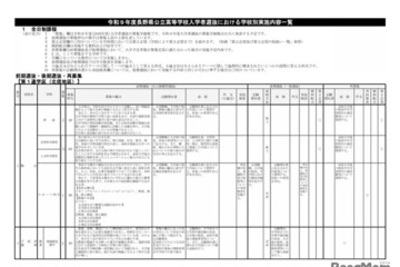 【高校受験2027】長野県、学校別実施内容を公表 画像