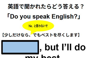 この英語ってどんな意味？「Do you speak English?」 画像