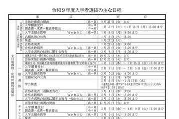 【高校受験2027】長崎県公立高、実施要領公表…一般選抜2/16-17 画像