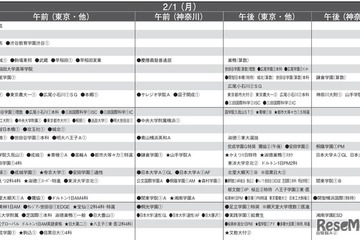 【中学受験2027】予想偏差値10月版…ONETES（旧 首都圏模試センター） 画像