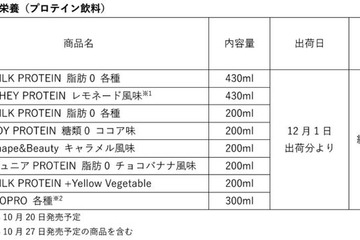 明治、プロテイン飲料を価格改定 「ザバス」など22品対象 画像