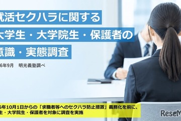 就活セクハラ、大学生26.1％が経験…企業の対策重視74.6％ 画像