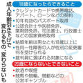 成人年齢引き下げで変わるもの、変わらないもの