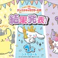 「2023年サンリオキャラクター大賞」最終結果（C）’23 SANRIO S／D・G SP-M