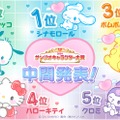 「2024年サンリオキャラクター大賞」中間順位（C）’24 SANRIO（C）’24 SANRIO／SEGATOYS（C）’24 SANRIO／SHOCHIKU　　 （C）’24 JMA Co., Ltd　BP　CHOCOLATE　JAPANCD PC　MMP,TX　S/D·G　SP-M　S／T·F　著作（株）サンリオ