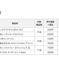 株式会社良品計画公式サイトより