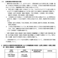 大阪市立の高等学校等移管計画における再編整備の対象校の募集停止時期など