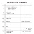 令和7年度 秋田県立中学校入学者選抜関係日程