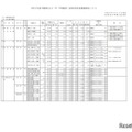 令和7年度千葉県私立小・中・中等教育・高等学校生徒募集要項について（一部）