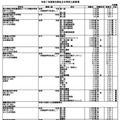 令和7年度埼玉県私立中学校入試要項